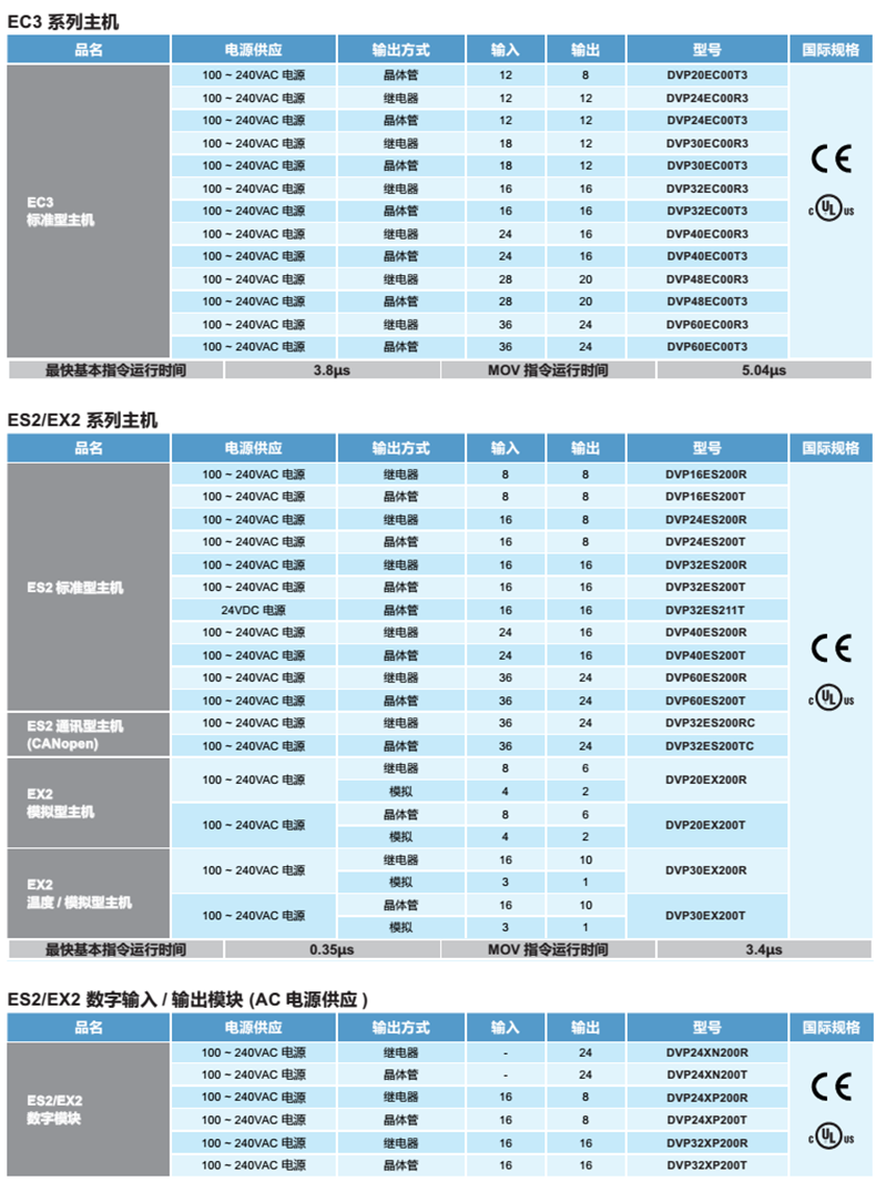 台达PLC可编程控制器DVP40EC00R3 40点继电器主机 全新原装产品 台达