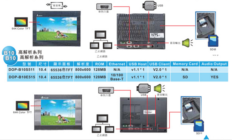 台达人机界面DOP-B07E515全新原装 量大可议价 下单联系客服 台达