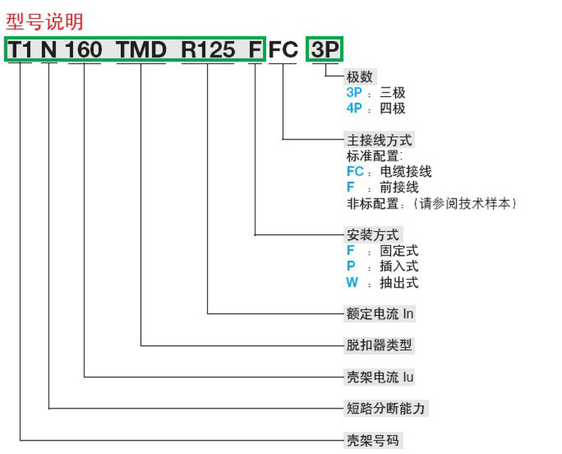 ABB塑壳断路器T3N250 TMD R63-125   36KA ABB