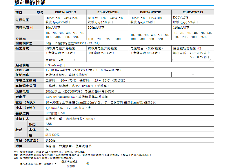 欧姆龙旋转编码器 E6B2-CWZ6C 1024P/R 2M BY OMS 脉冲1024转 欧姆龙