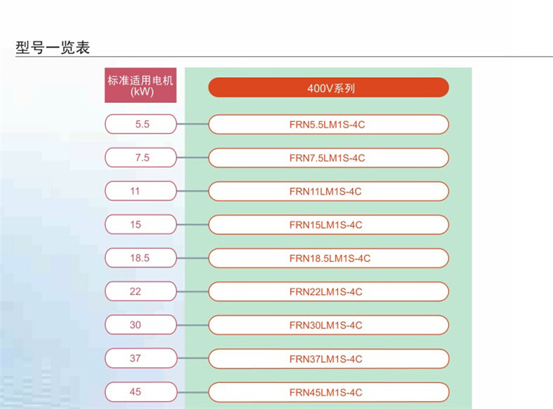 富士变频器电梯专用7.5kw FRN7.5LM1S-4C 三相380v需订货,货期好 富士