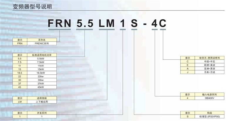 富士变频器电梯专用7.5kw FRN7.5LM1S-4C 三相380v需订货,货期好 富士