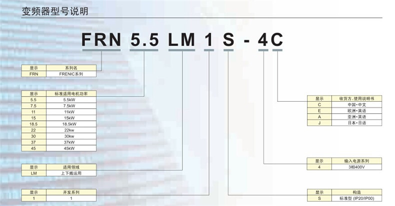 富士变频器电梯专用5.5kw FRN5.5LM1S-4C三相380v 需订货，货期短 富士