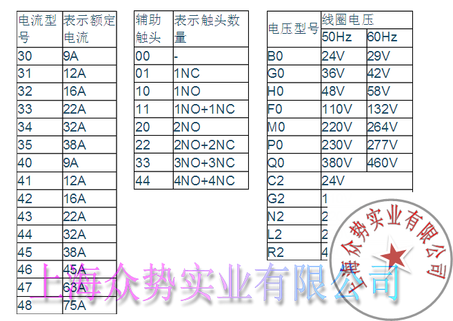 西门子交流接触器3TF5122-0XF0 140A 110V 原装全新 可开增票 西门子