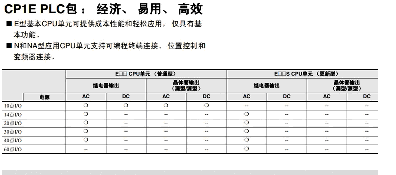 欧姆龙PLC CP1E-N20SDR-A  20点CPU单元DC24V 12点入8点晶体管 欧姆龙