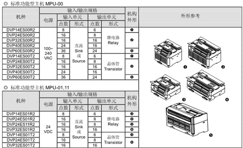 台达PLC可编程控制器DVP60ES00R2 60点继电器主机总仓现货 台达