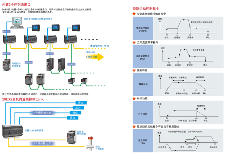 DVP16XM211N台达PLC可编程控制器数字模块原装ES2系列主机 台达