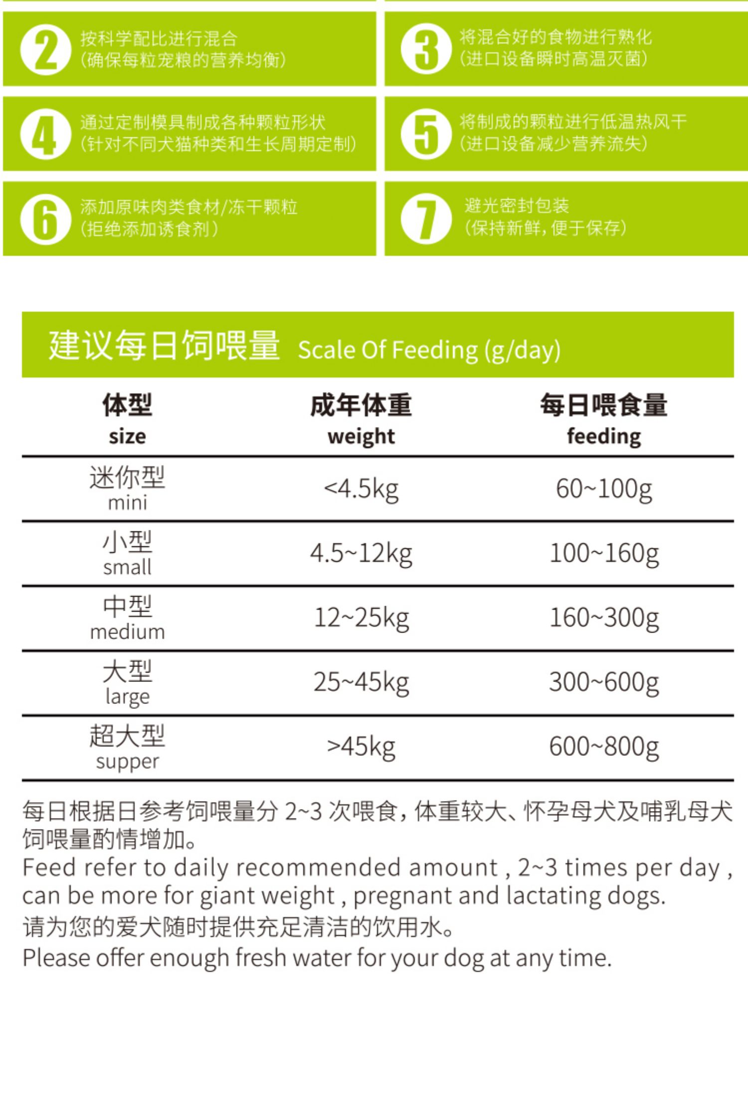 比 乐 12kg thịt vịt gà khoai tây tím không có hạt tự nhiên Jin Mao Teddy chó trưởng thành thực phẩm chính không 10kg20 kg - Chó Staples hạt cho chó poodle