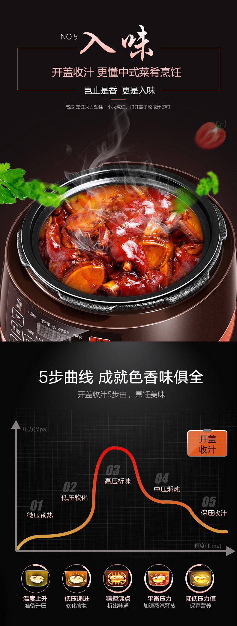 苏泊尔 触摸屏电压力锅 球釜双胆 一做饭一煲炖 5L 可选米粒软硬程度 图6