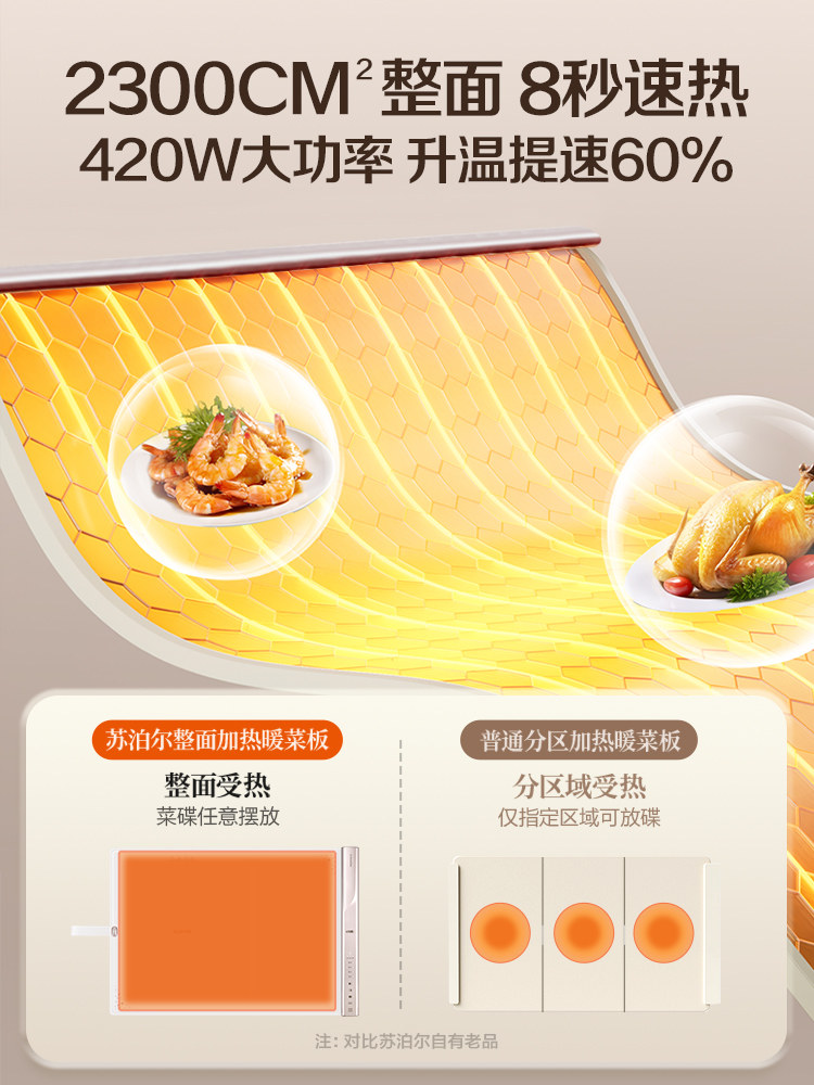 Supor Flexible Warming Plate, Hot Plate, Multifunctional Household Foldable Insulation and Heating Food Device, 2025 New Model