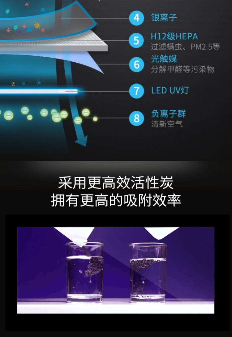 máy lọc không khí air purifier Máy lọc không khí Airpal hộ gia đình ngoài formald smog phòng ngủ âm ion âm câm đặt văn phòng tại nhà máy lọc không khí cao cấp