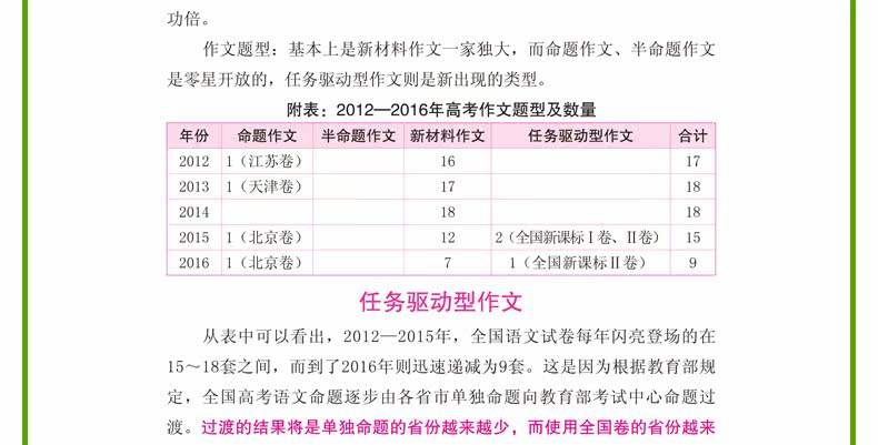 最新5年 考满分作文 名师阅卷权威详细解读 图11