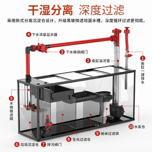 Новый ультра -белый стеклянный аквариум гостиной гостиная гостиная.
