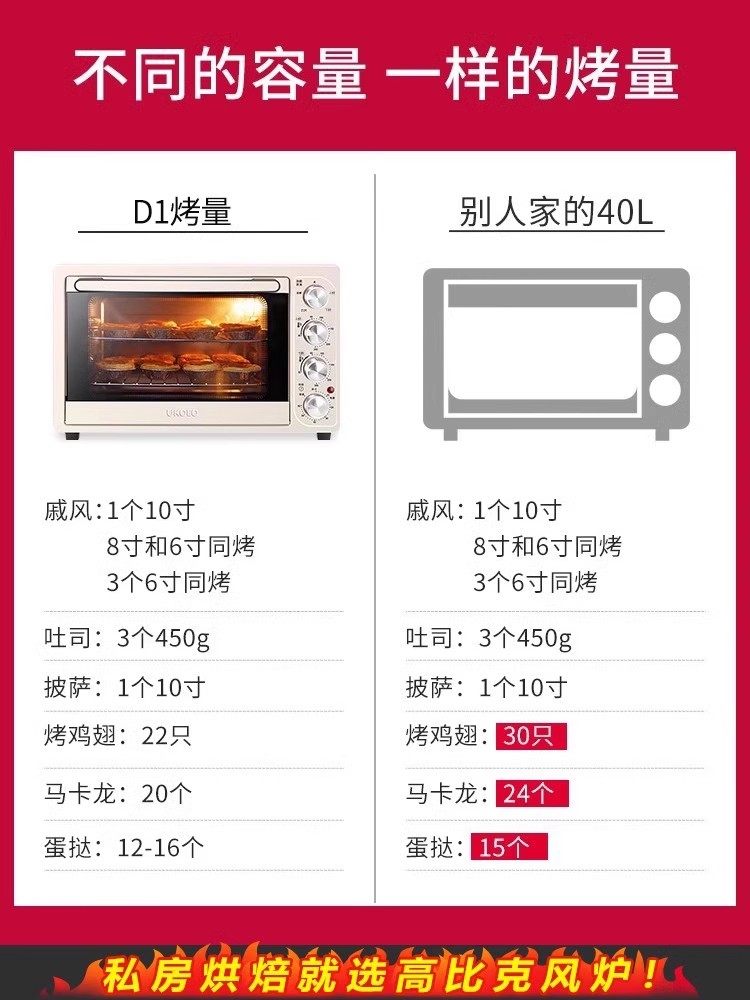 Ukoeo D1 Household Electric Oven for Baking, Multifunctional Mini Small Cake Oven, Fully Automatic, Large Capacity, Gift