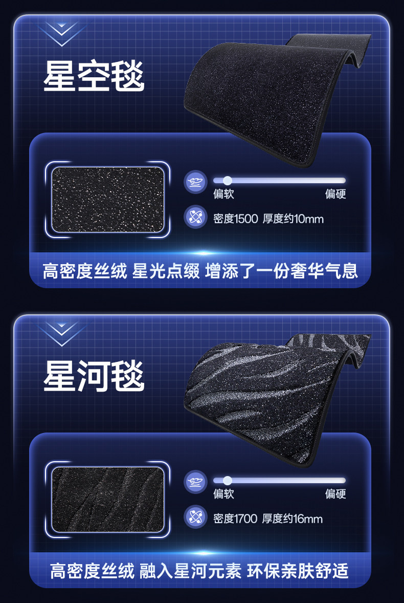 Suitable for 26 models of Xiaomi SU7, complete set of car interior accessories, TPE full-coverage floor mats, SU7 modification parts