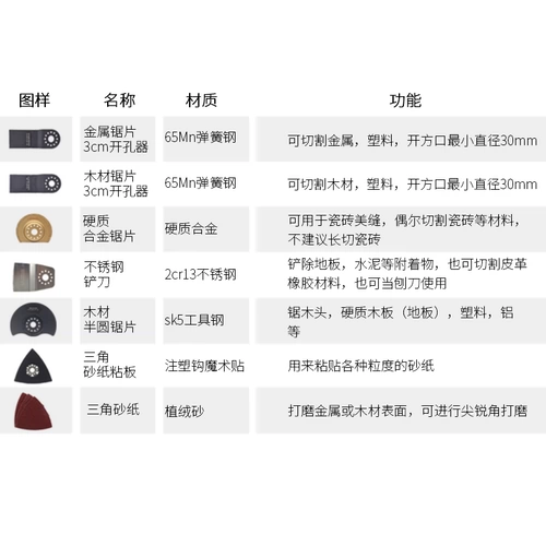 Универсальные электрические пластиковые столярные изделия