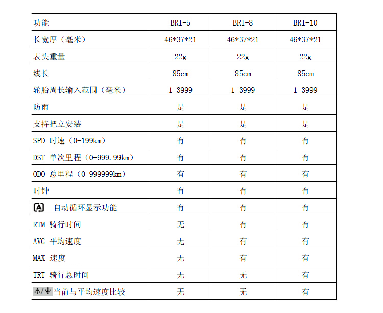 Tableau de bord vélo ECHOWELL - Ref 2425080 Image 7