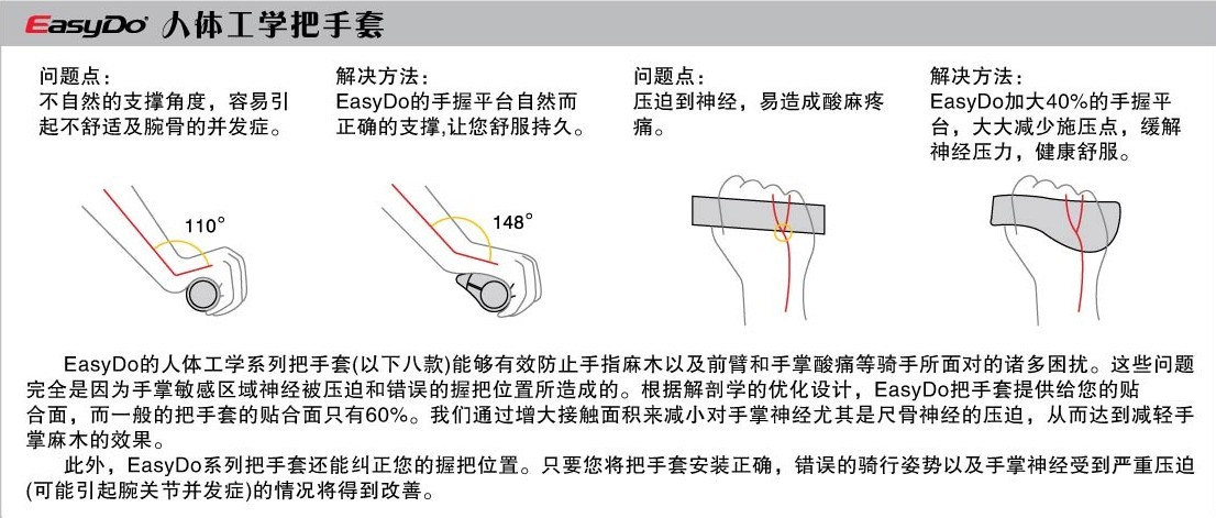 Poignées de vélo EASYDO - Ref 2352922 Image 5