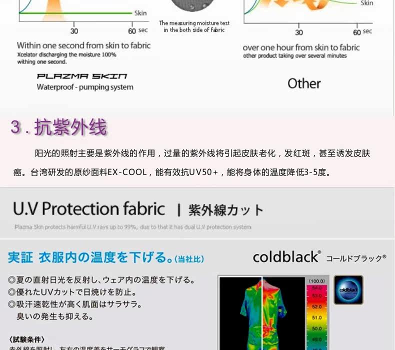 Tenue de cyclisme femme TOP CYCLING - Ref 2229722 Image 12