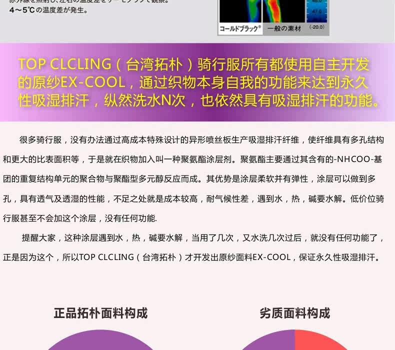 Tenue de cyclisme femme TOP CYCLING - Ref 2229722 Image 13