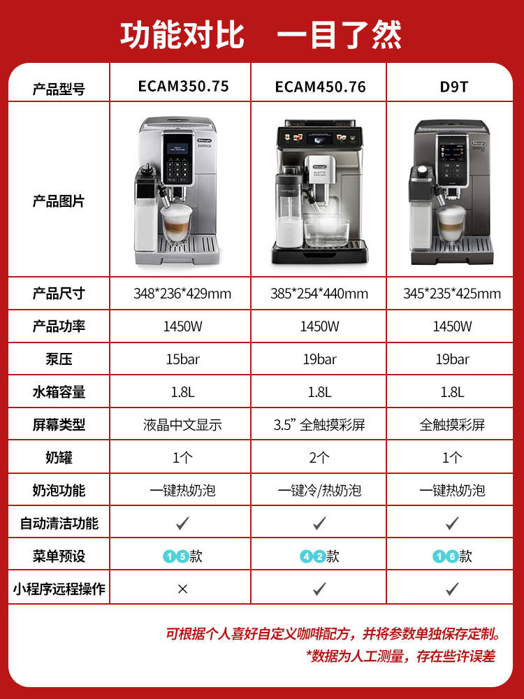德龙ECAM450.86.T探索者冷萃版:办公室里的咖啡革命,R5级享受-咖啡机-淘宝百科网