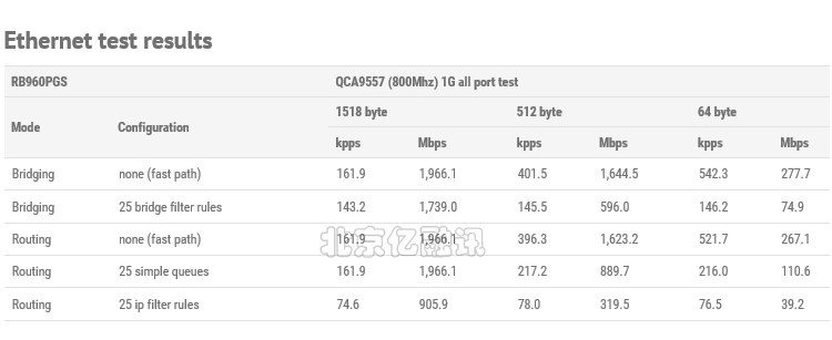 Mikrotik RB960PGS Hex Poe ROS 6 Gigabit Poe маршрутизация Переключатель устройства