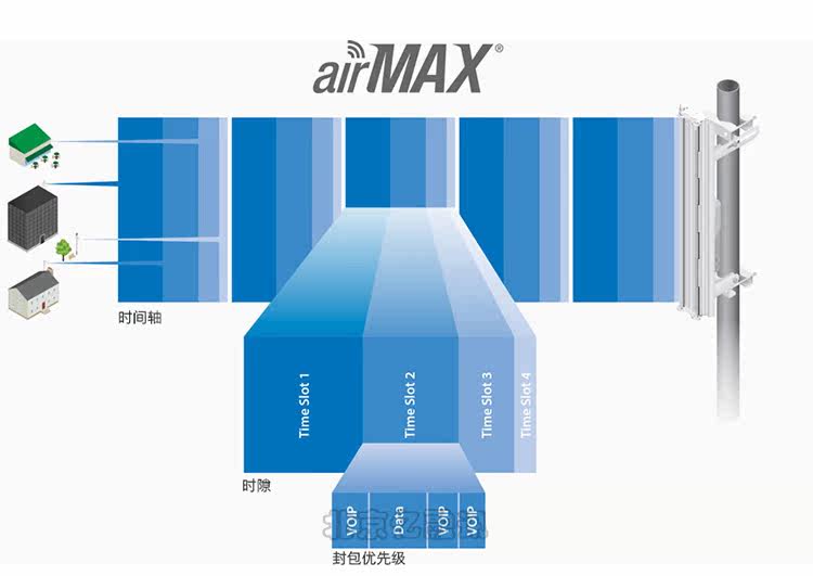 UBNT NanoStation Loco M5/LOCOM5 5.8G сейчас в наличии