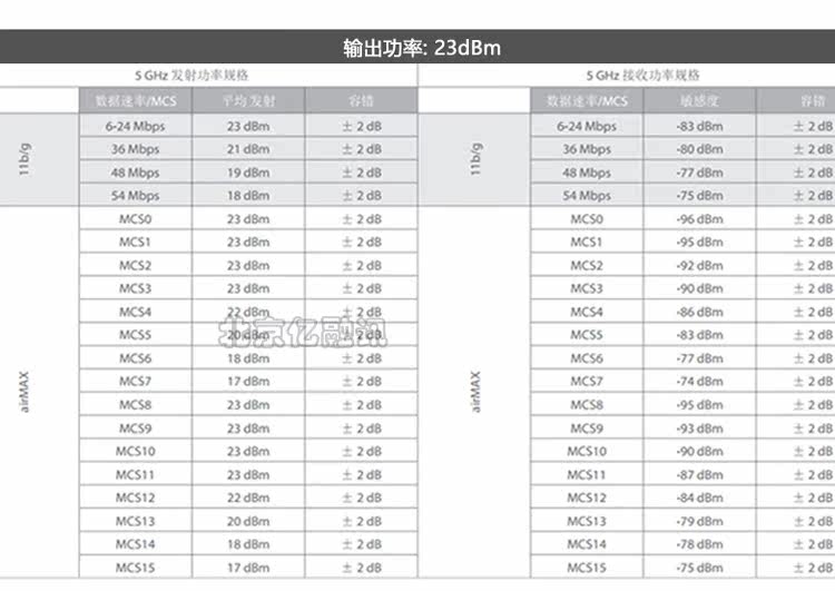 UBNT NanoStation Loco M5/LOCOM5 5.8G сейчас в наличии