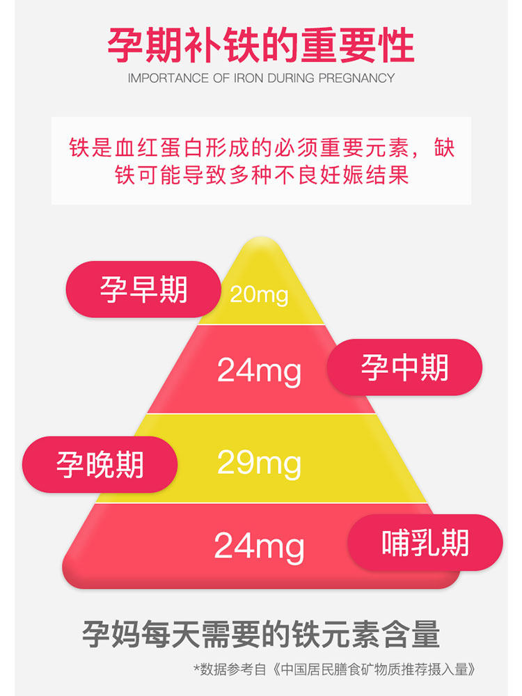 Baoling Oral Liquid Nutritional Supplement for Late Pregnancy