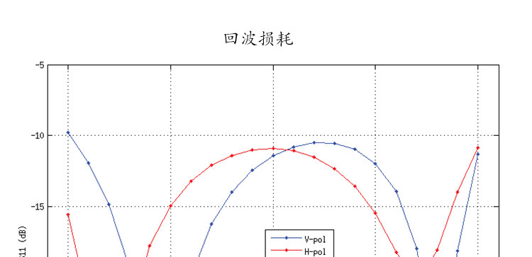 Сетевой мост ubnt locom5室外定向大功率5.8g无线网桥cpe电梯监控工程 3公里