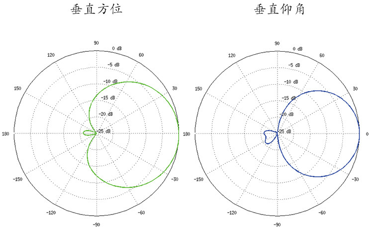 Сетевой мост ubnt locom5室外定向大功率5.8g无线网桥cpe电梯监控工程 3公里
