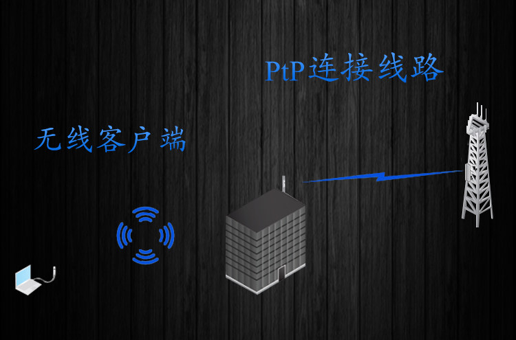Сетевой мост ubnt locom5室外定向大功率5.8g无线网桥cpe电梯监控工程 3公里