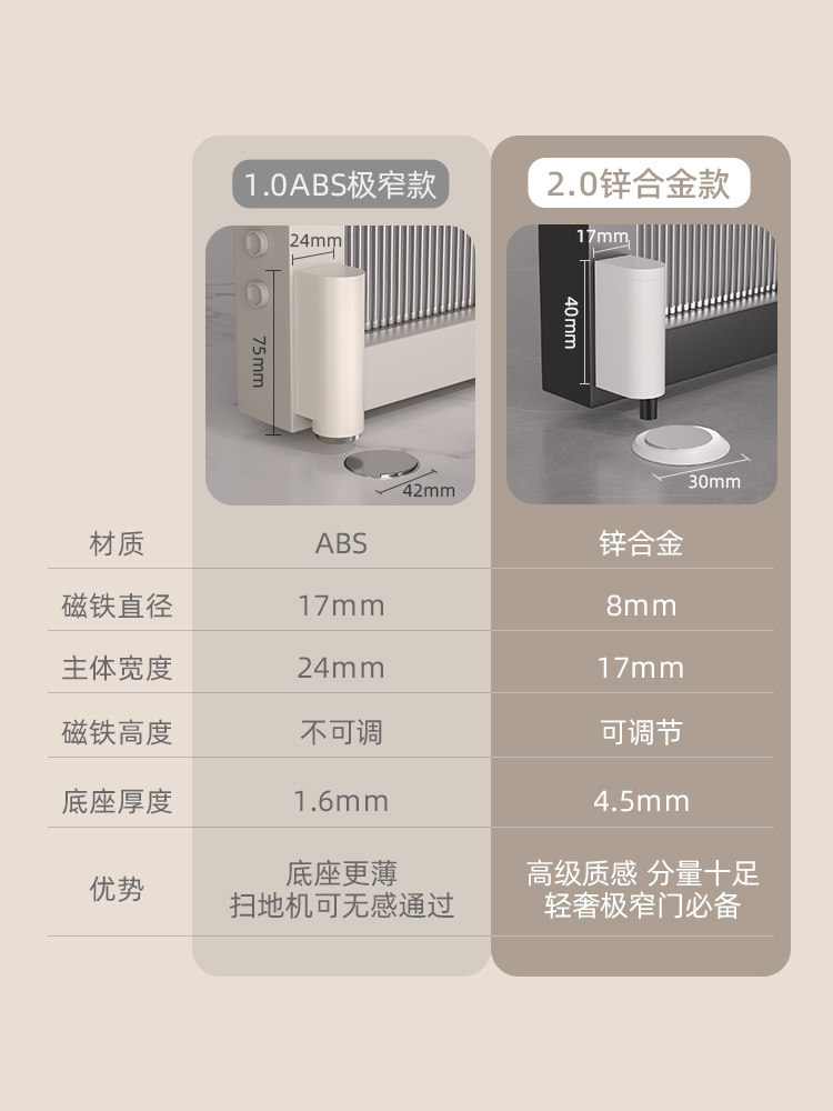 Mary's Bathroom Door No-Drill Door Stopper, Windproof, New Ultra-Narrow Anti-Collision Door Stopper, Invisible Floor-Mounted Door Stopper, Ultra-Thin