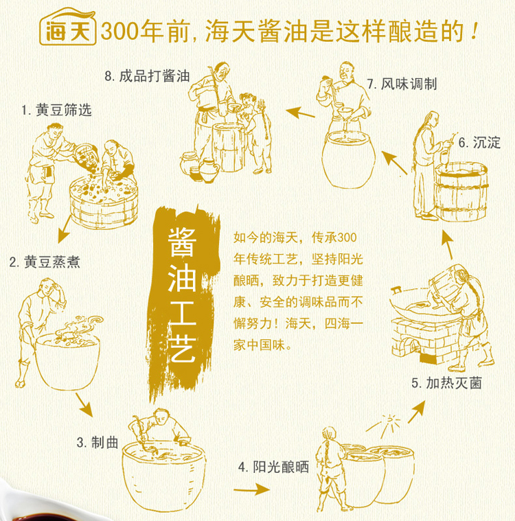 海天  鲜味大桶生抽酱油 1.9L 图2