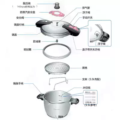 17 edition of Japanese wonderchef magic cuisine pressure cooker after-sales accessories