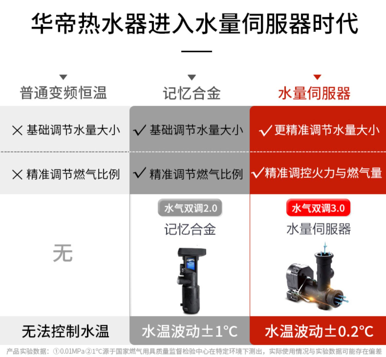 giá máy nước nóng Máy nước nóng khí Vantage i12034 nhà tự nhiên khí hóa lỏng 16 lít nhiệt độ không đổi tắm mạnh hàng chính thức - Máy đun nước máy nước nóng lạnh tắm