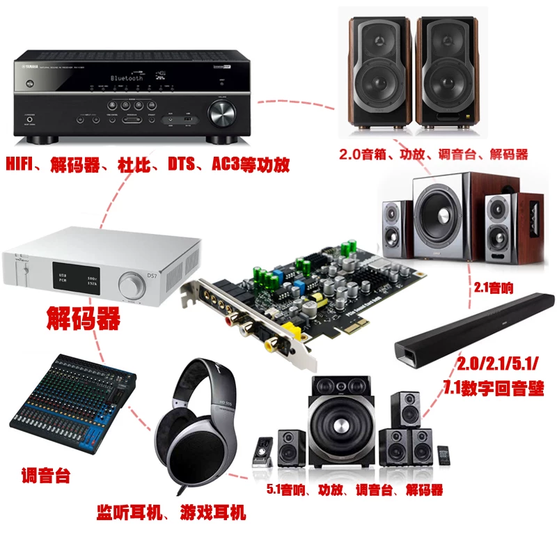 COOLEDIT optical fiber coaxial independent DTS desktop table built