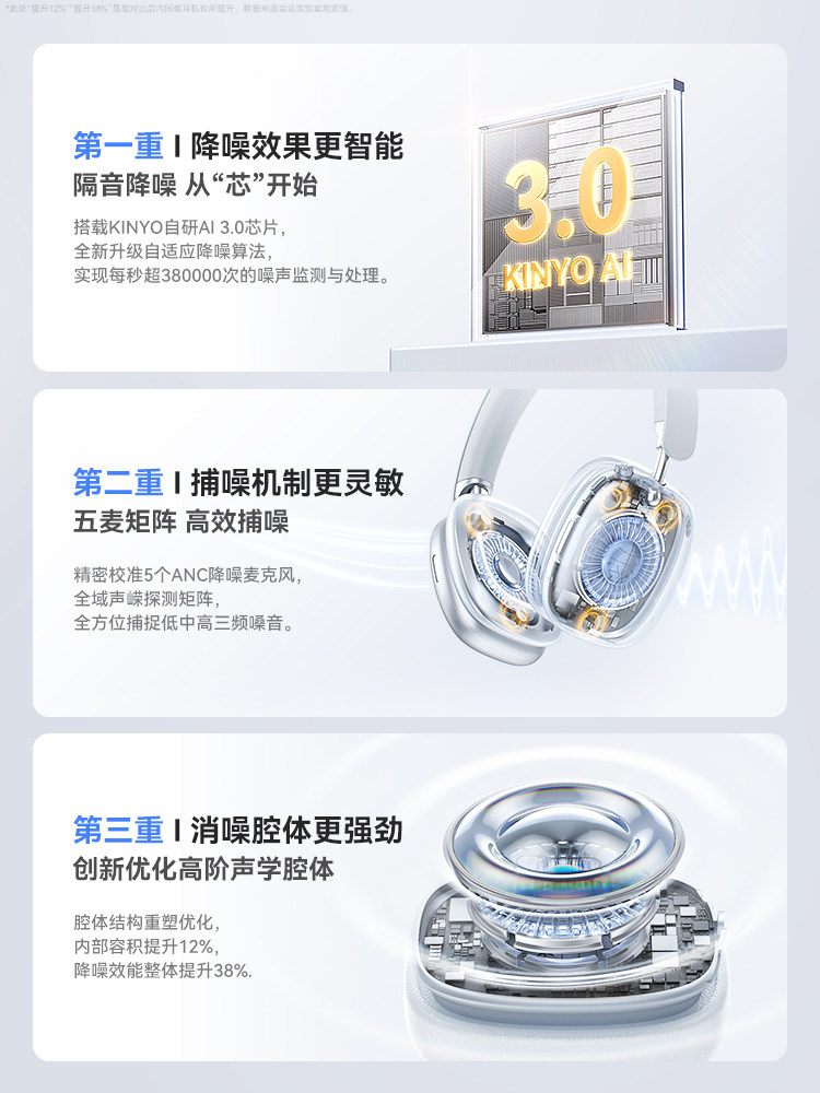 Jinyun B6Pro Over-Ear Headphones Bluetooth Active Noise-Cancelling Headset Computer Wireless Gaming Earphones Suitable for Apple
