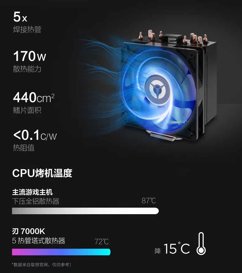 Объединение Спаситель Blade 7000K десять core i9-10900F высокая с Игры живая игра главная эвм видео Редактирование дизайн 3D оказание Моделирование эффект Уведомление график работа стоять настройки языка  