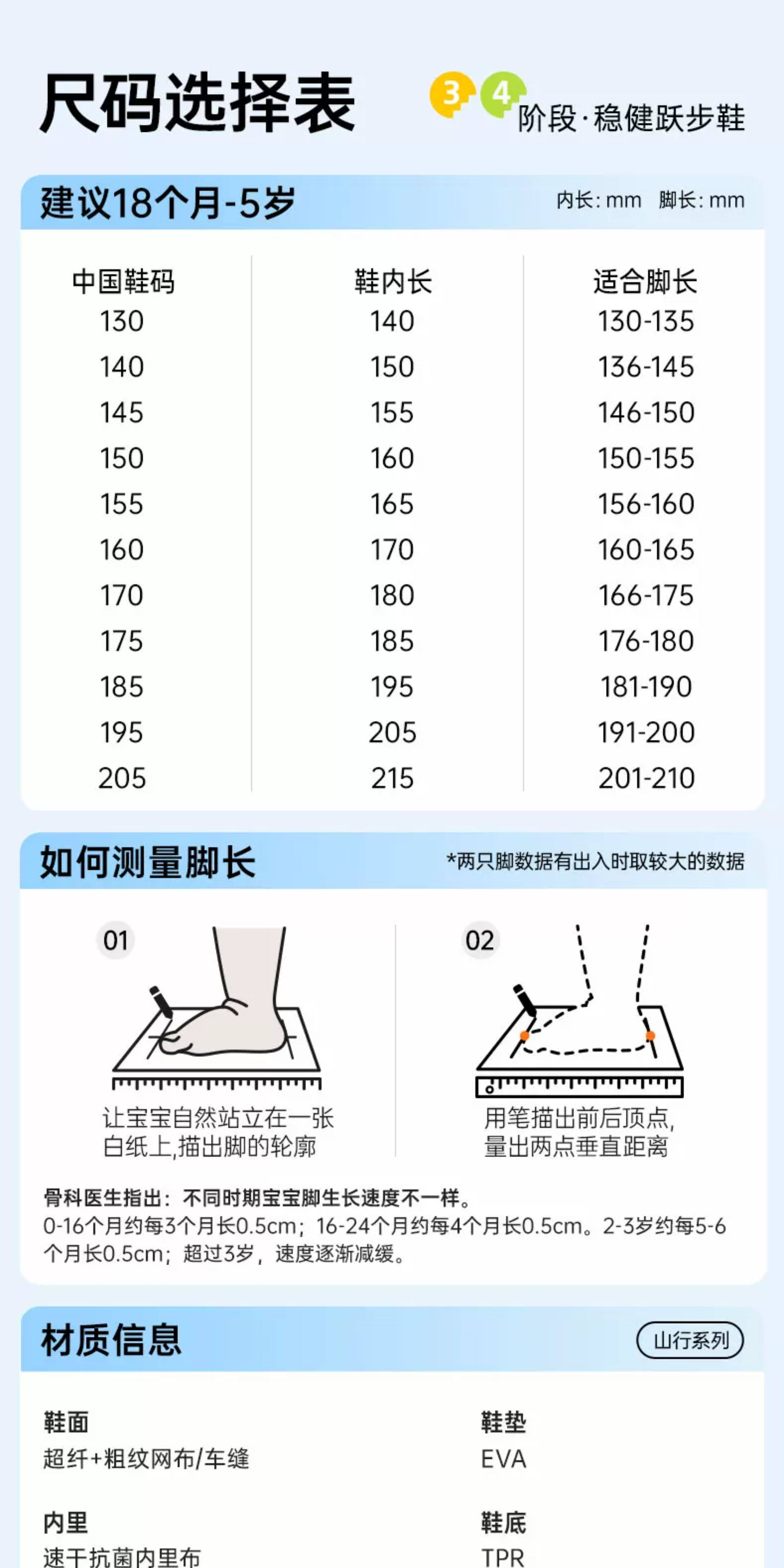 基诺浦机能鞋25年夏季新款童鞋男女宝宝鞋子学步鞋山行凉鞋GW1760 — 16