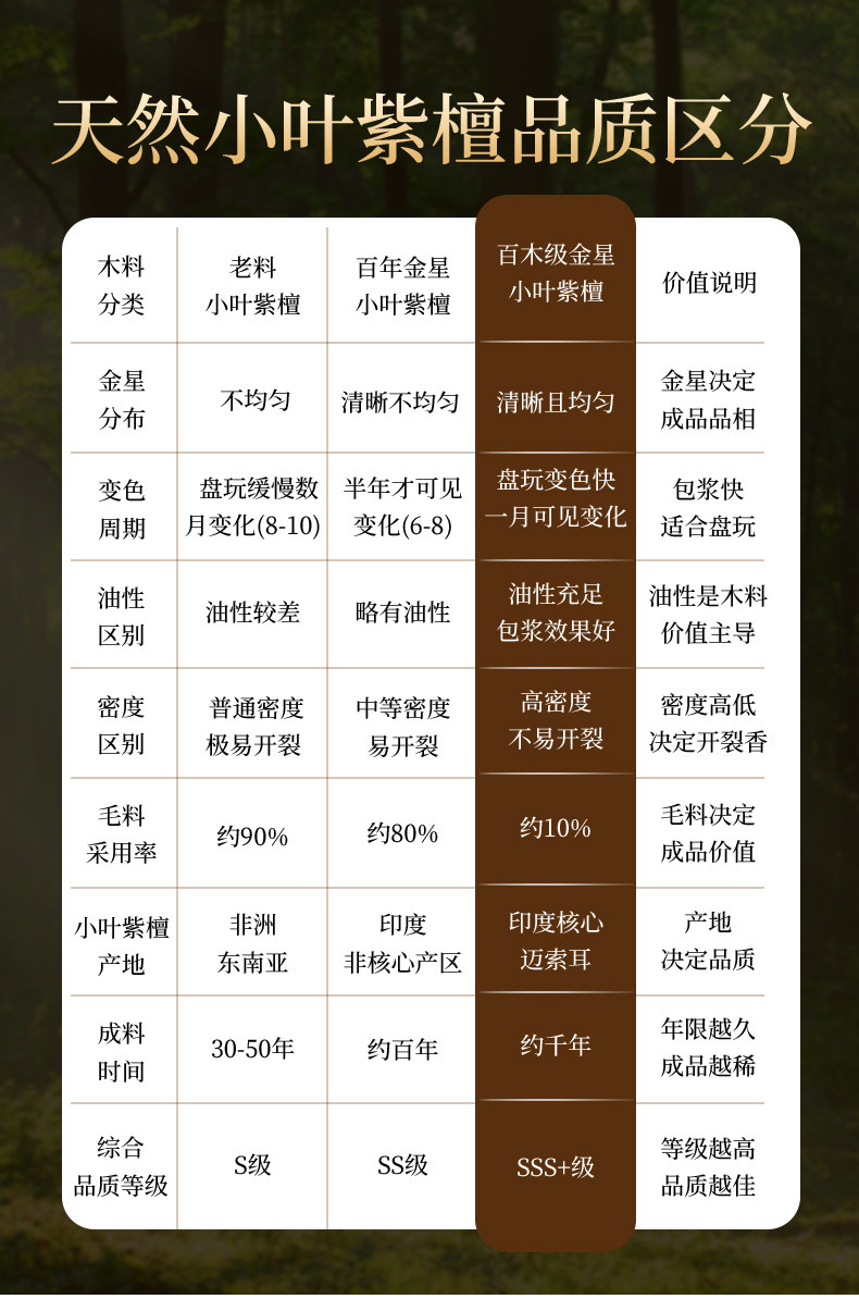 сандаловое дерево 天然印度小叶紫檀金星手串男士官方旗舰店高端檀香木老料貔貅手链