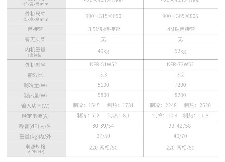 TCL KFRd-72LW/FX12钛金除醛净化健康双贯流三匹柜机空调