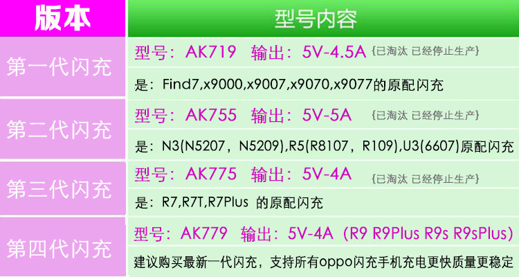 chargeur OPPO pour téléphones OPPO - Ref 1291438 Image 7