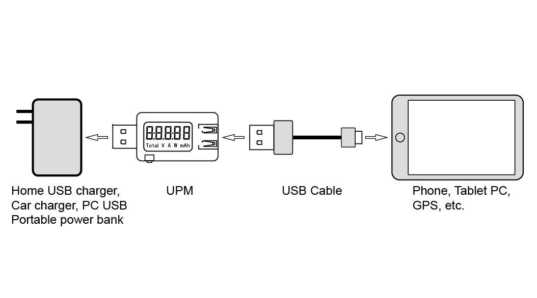 Accessoire USB - Ref 450701 Image 17