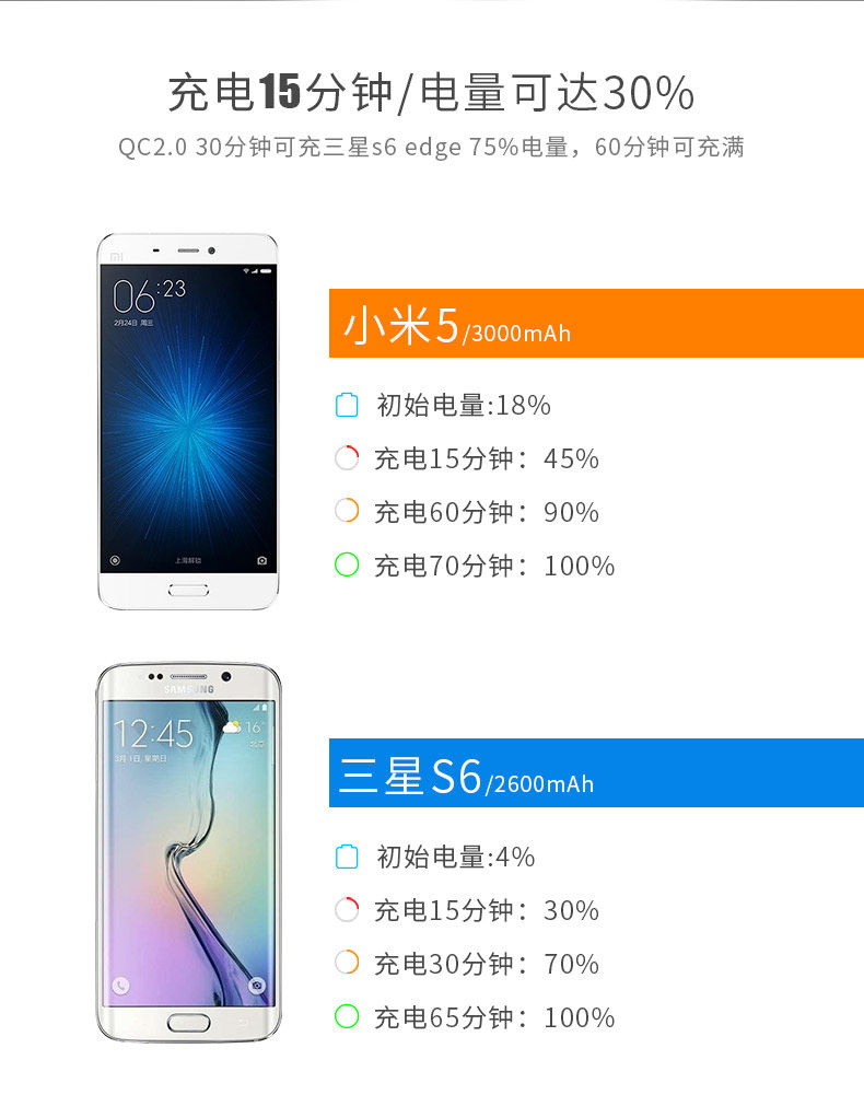 chargeur IDEACASE - Ref 1298739 Image 8