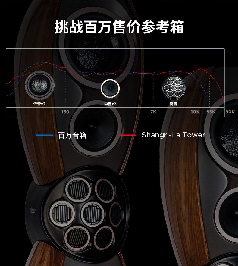Shangri-La Tower插图6