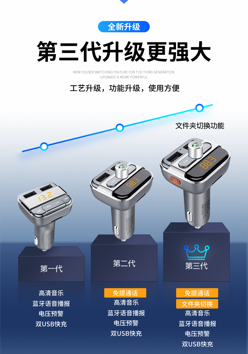 Máy nghe nhạc mp3 xe hơi hiện đại Bluetooth thu âm nhạc xe hơi u đĩa điện thoại rảnh tay sạc xe hơi - Trình phát TV thông minh bộ phát sóng wifi