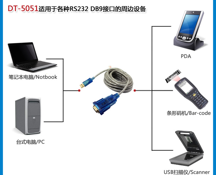 DT-5051 Dite cáp nối tiếp USB để cổng nối tiếp Nam cho nữ usb-rs232 dòng Hỗ Trợ win7 5 mét