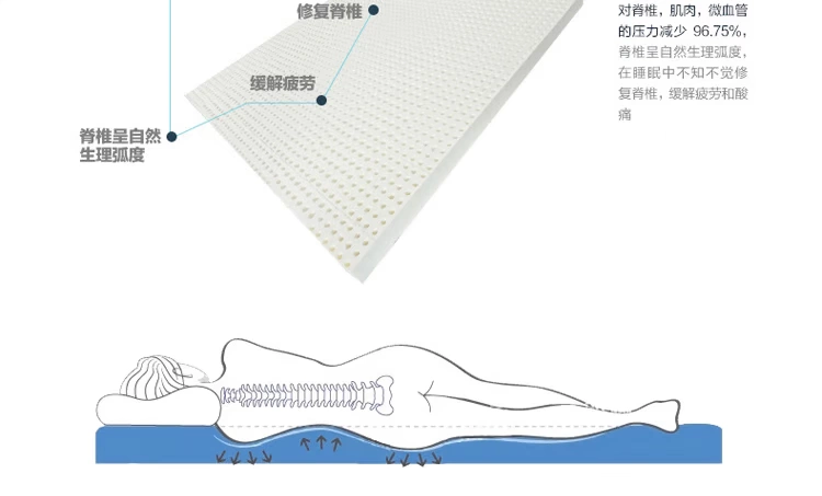 Tuyệt tác Louis Đệm lò xo túi độc lập mềm và cứng nhập khẩu cây cọ dừa cao su mềm và cứng 1.5M 1.8M Simmons - Nệm