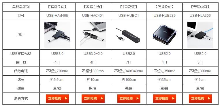 Hub USB - Ref 366192 Image 4